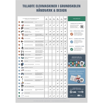 Plakat - Hvad må man hvornårTilladte Elevmaskiner i Grundskolen
